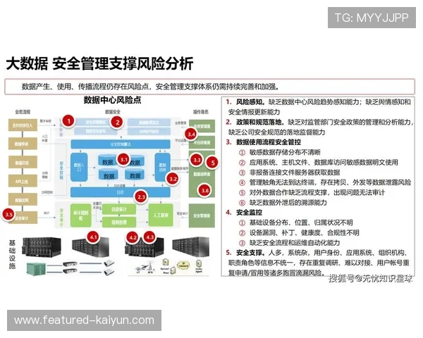 业内通过大数据挖掘潜在运营风险点